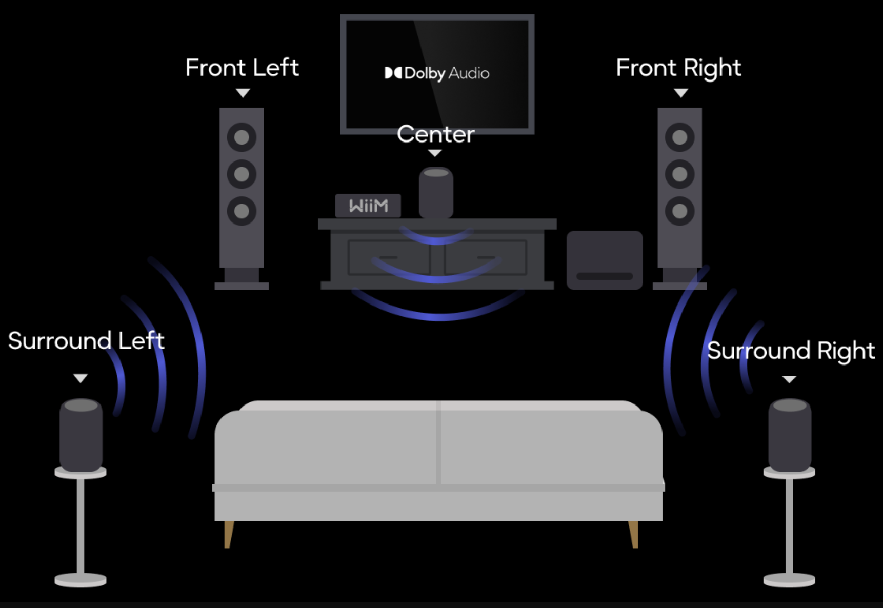 wiim-sound-smart-speaker-setup-stereophonic.png
