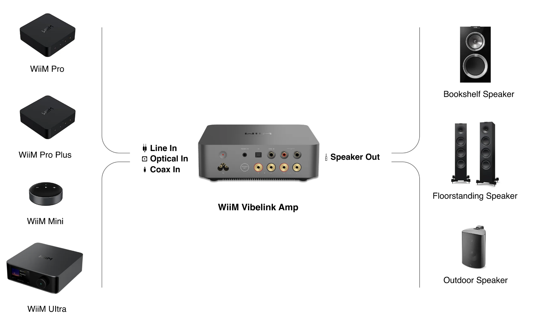 wiim-vibelink-200w-stereo-power-connectivity-stereophonic.png