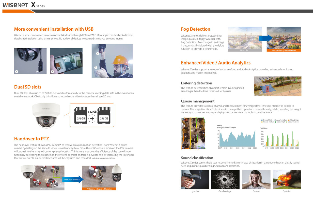 Hampton ② 要コメント Hanwha (fka Samsung) XNP-6120H Outdoor 12x 2MP Mini PTZ IP Camera