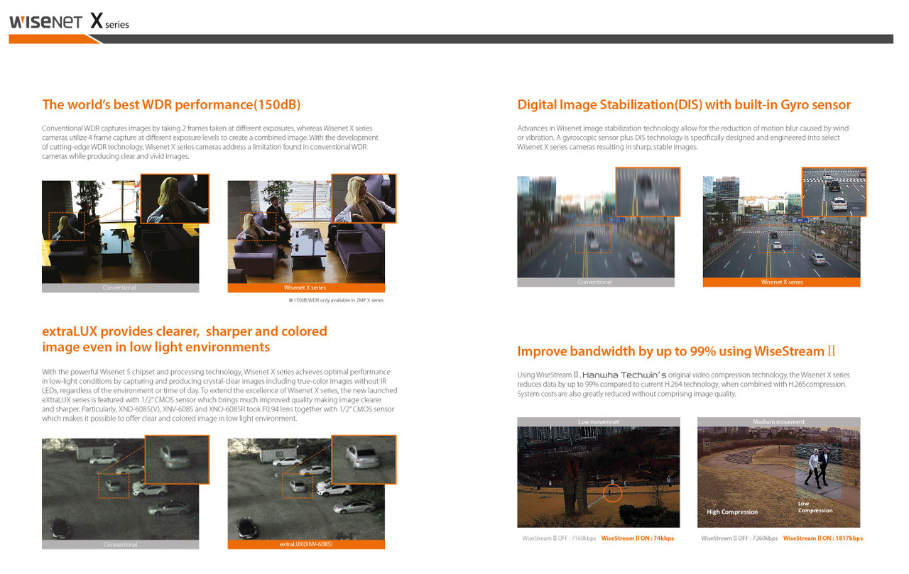 Hanwha (FKA Samsung) XNP-6040H 2MP 4.3x Micro PTZ IP Camera