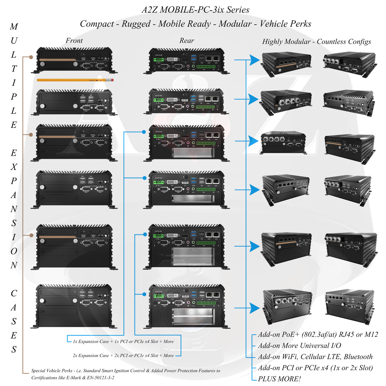 プレステ3、WiiU2台、PC A2Z MOBILE-PC-3ix i3 & i5 Rugged PC DVR NVR VMS Systems