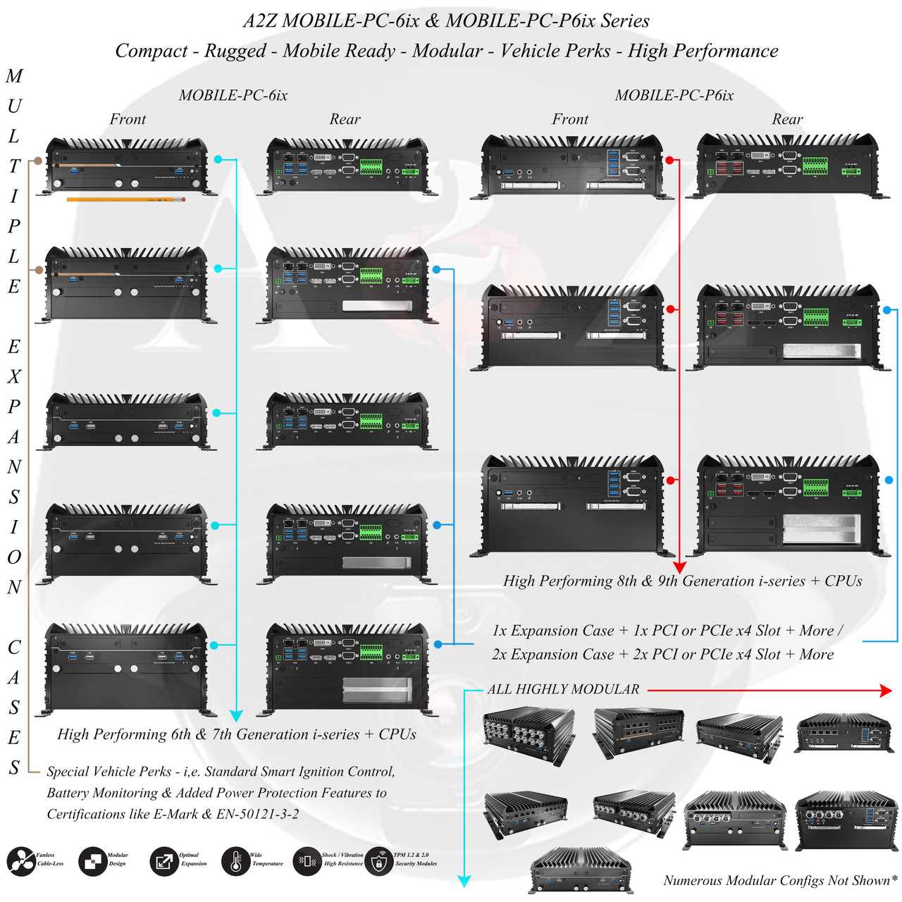 A2Z MOBILE-PC-6ix i3/i5/i7 Rugged PC NVR VMS DVR Pro AV Systems