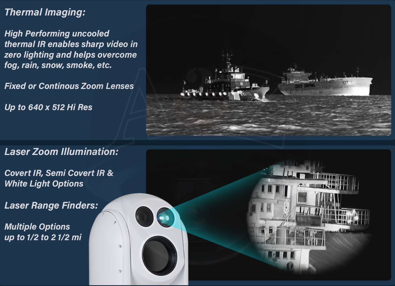 A2Z MOD-EO Modular Multi-Payload PTZ Camera System