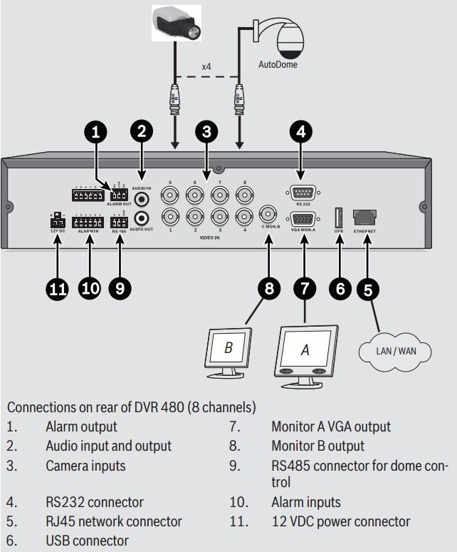 Bosch DVR-480-08A 8ch DVR Digital Video Recorder