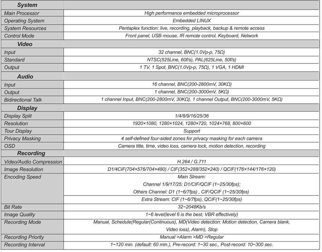 A2Z TruView T-DVR32E 32 channel H.264 Linux DVR 960fps CIF