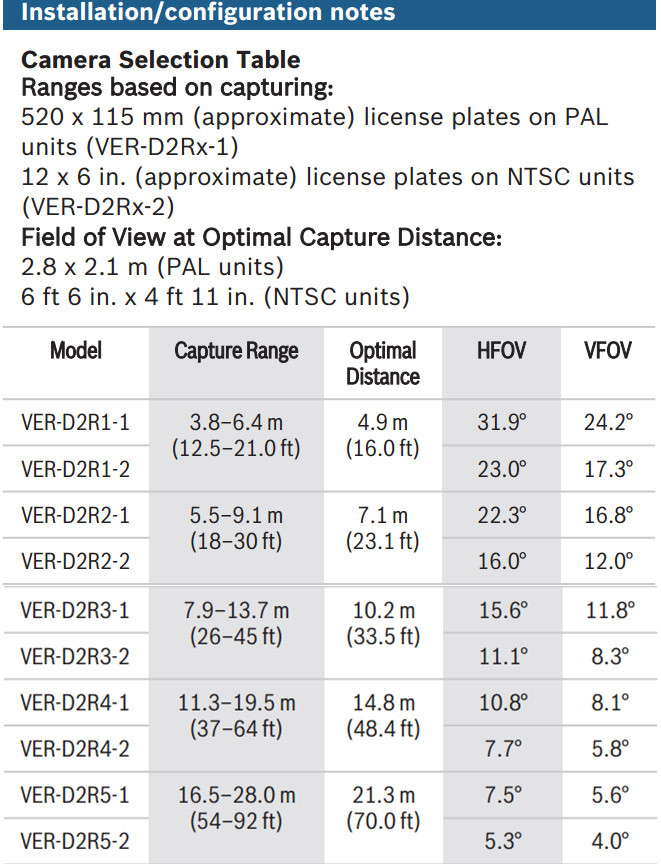 Bosch DINION 7000 VER-D2R CCTV License Plate Capture Camera LPR