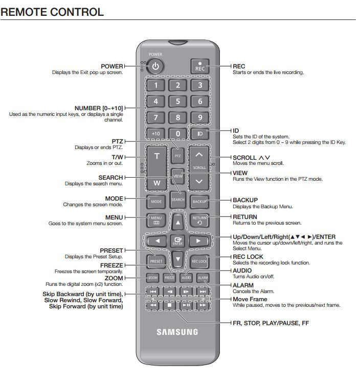 Samsung SRD-1676D 1280H DVR 16ch H.264 1000TVL 480fps