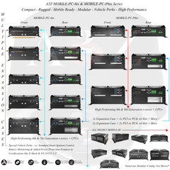 A2Z MOBILE-PC-(P)6ix MODULAR - POWERFUL - RUGGED - HIGH PERFORMANCE RUGGED PC NVR DVR Pro AV Systems