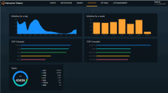 Hanwha (Fka Samsung) PNO-A9311RLP 4K Road AI LPR 31x IR IP Camera - Web Browser Traffic Statistics