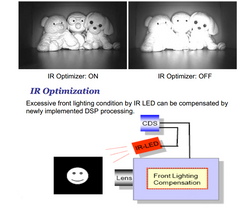 KT&C KPC-N751NUB IR Infrared Optimization