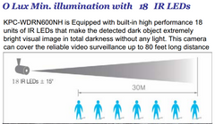 KT&C KPC-WDRN600NH10DC IR Performance