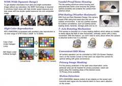 KT&C KPC-VNW200NUV18 WDR and other Key Features
