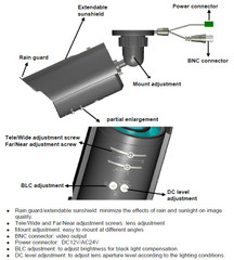 Messoa SCR505-HN5 Camera Feature Diagram
