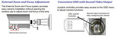 KT&C KPC-LP751NU CAmera Feature Diagram