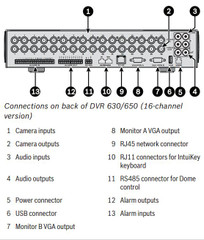 Bosch DVR-630-08A/DVR-650-08A rear panel diagram