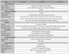 A2Z TruView T-DVR16E SPEC PAGE 2