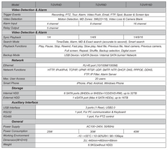 A2Z TruView T-DVR16D DVR SPEC PAGE 2