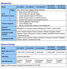 Geovision GV-LX8CD1 Compact DVR V3 SPEC PG 2
