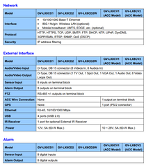 Geovision GV-LX8CD1 Compact DVR V3 SPEC PG 3