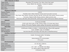 A2Z TruView T-DVR32E 32 channel DVR SPEC PAGE 2