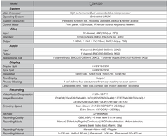 A2Z TruView T-DVR32D 32 channel DVR SPEC PG 1