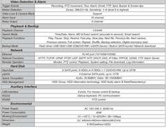 A2Z TruView T-DVR32D 32 channel DVR SPEC PG 2
