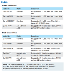 Geovision GV-LX4C3V GV-COMPACT DVR V3 MODELS