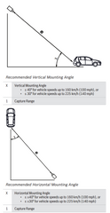 Bosch VER-D2R Ideal Mounting Angles