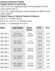 Bosch DINION 5000 Plate Range Capture Chart VER-L2R