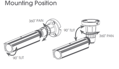 KT&C KPC-VF291 Bullet Camera 3 Axis Mounting