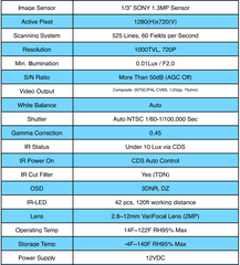 AZBC10V12TS Specifications
