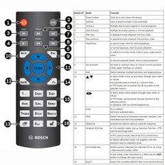 Bosch DIVAR DVR Remote Controller