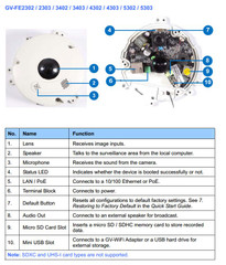 Geovision GV-FE3403 IR Fisheye IP Camera Functions diagram