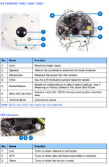 Geovision GV-FER5303 Feature Diagram