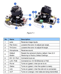 Geovision GV-EFD1100 IP Camera Functions