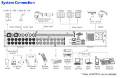 HCVR7416L DVR security system diagram