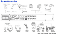 HCVR7208A-V2 DVR Security System Diagram