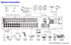 HCVR7816S Hybrid DVR security system diagram