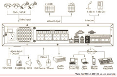 Dahua OEM NVR4832-16P-4K 32ch NVR rear panel