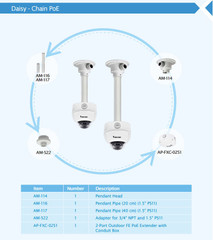 Vivotek FD836B-HVF2 Vandal Dome IP Camera daisy chain PoE mount
