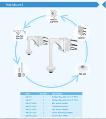 Vivotek FD8182-F2 5MP Dome IP Camera Pole Mount