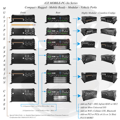 MODULAR A2Z MOBILE-PC-6ix i3/i5/i7 Rugged PC DVR NVR VMS CMS Pro AV Systems Optional Expansion