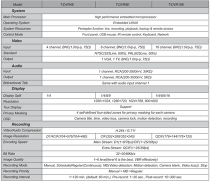 TruView T-DVR8E Specifications PAGE 1