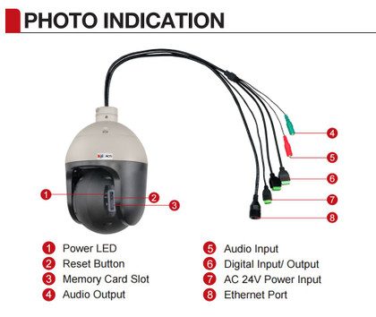 ACTi I98 33x IR PTZ IP Camera Diagram