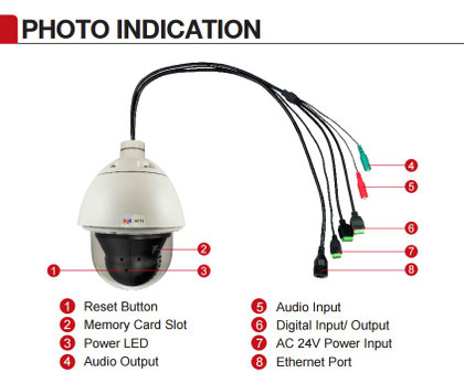 ACTi B916 PTZ IP Camera Diagram