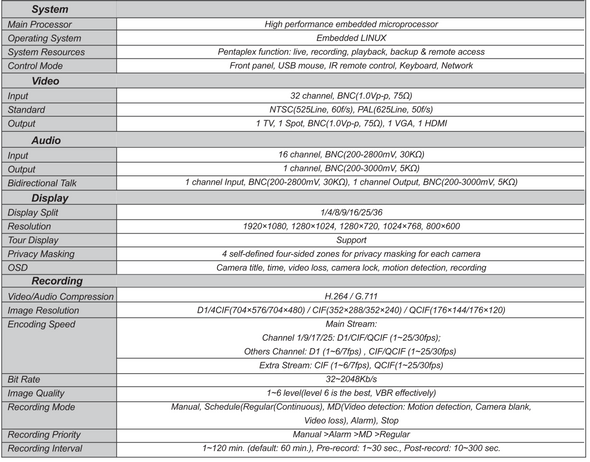 A2Z TruView T-DVR32E 32 channel DVR SPEC PAGE 1