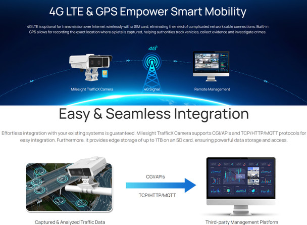 Milesight TS5510-GH TrafficX Road AI LPR IR Strobe Dual IP Camera - Flyer - Optional 4G LTE wireless - Metadata Data Management