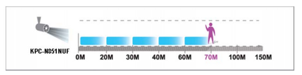 KT&C KPC-N851NUF IR Illumination Distance