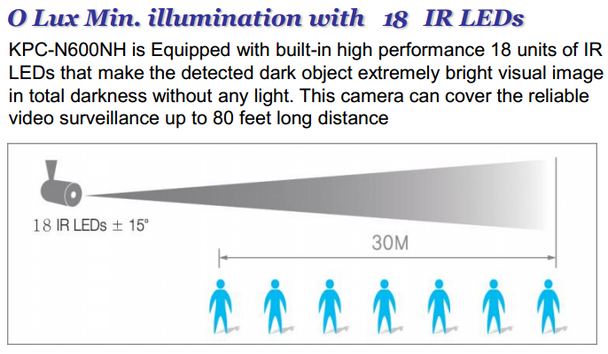 KT&C KPC-N601NU IR Infrared DIstance
