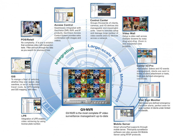 Geovision GV7-IP-SYSTEM Monitoring features